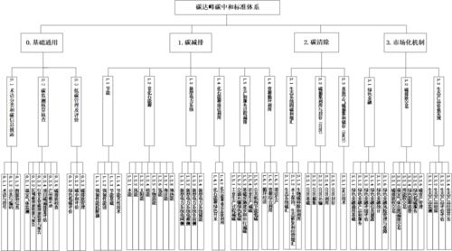 ESG與碳中和指數(shù)4月趨勢(shì)分析 技術(shù)推廣驅(qū)動(dòng)下的收益表現(xiàn)與美麗中國建設(shè)新動(dòng)能